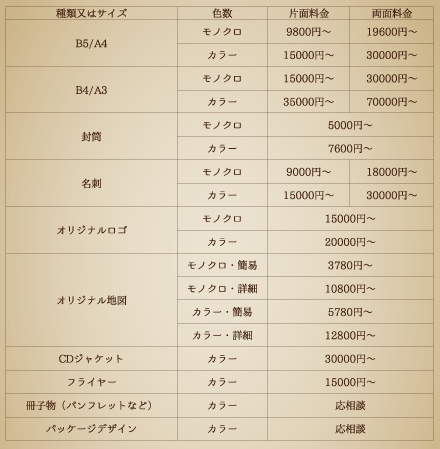 対面型特急デザイン料金表